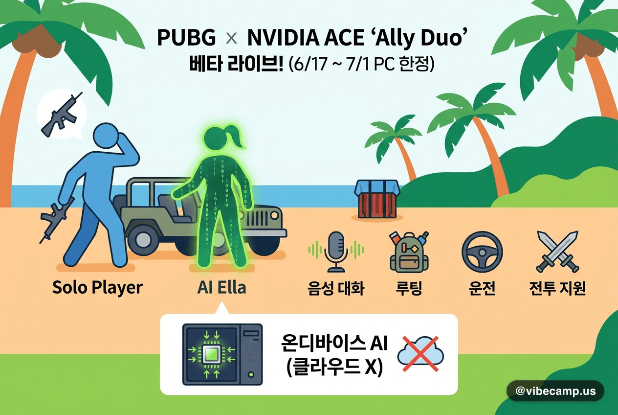 PUBG, NVIDIA ACE AI 동료 'Ella' 듀오 베타 라이브