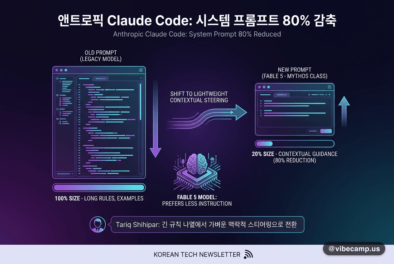 앤트로픽, 클로드 코드 시스템 프롬프트 80% 감축