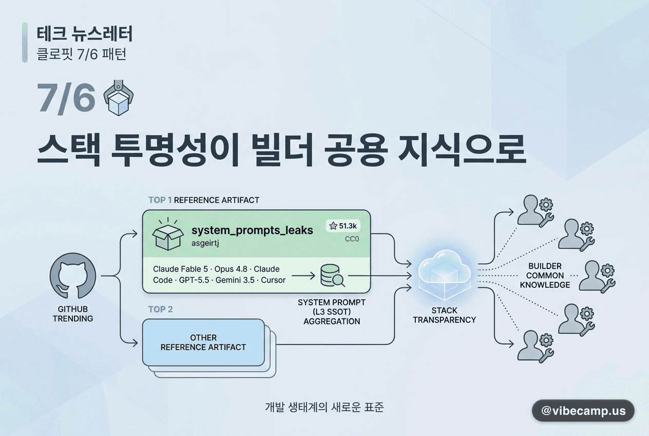clawfit 7/6 패턴 — 스택 투명성이 빌더 공용 지식으로