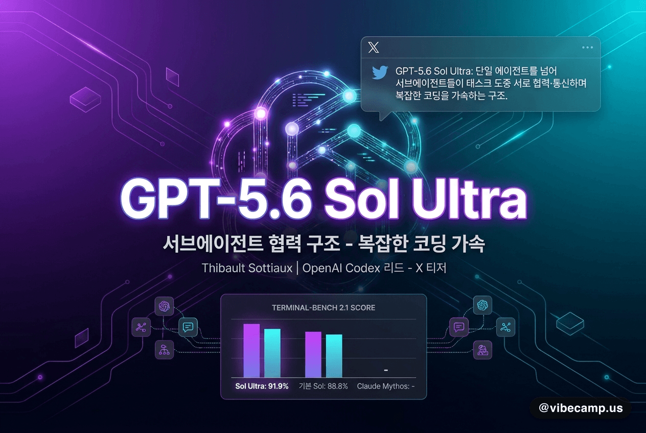 OpenAI, 협력형 서브에이전트 'Sol Ultra' 티저