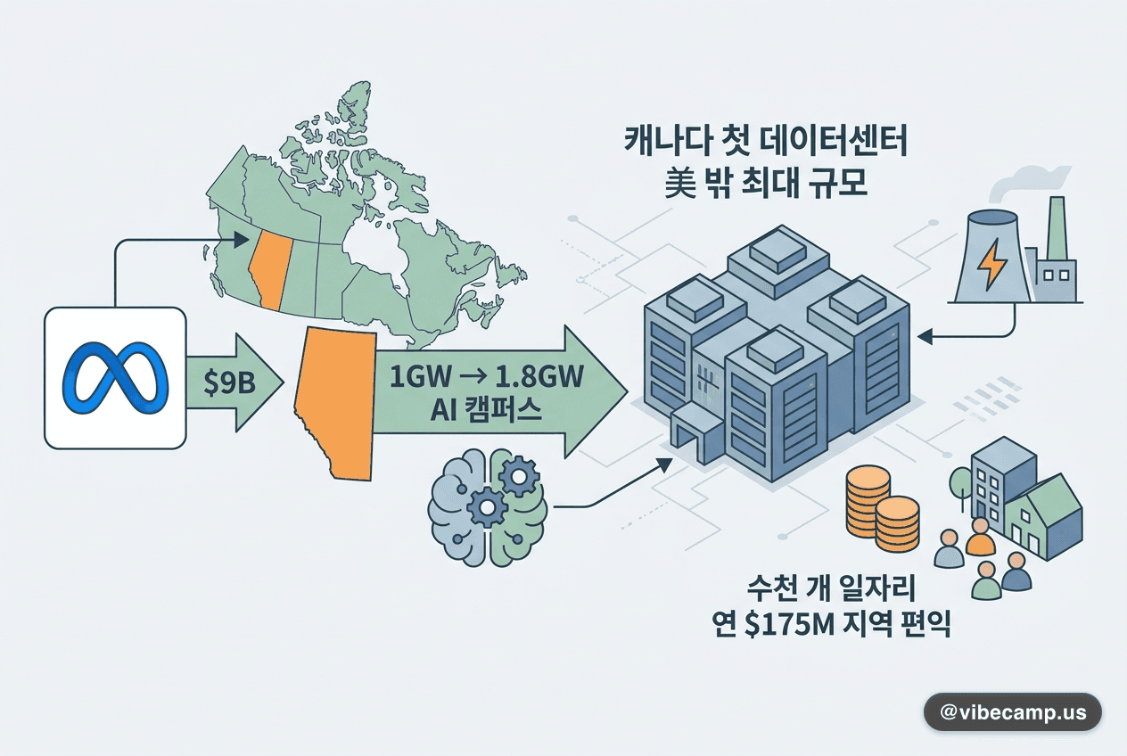 Meta가 캐나다 앨버타주 Sturgeon County에 짓는 첫 캐나다 데이터센터 캠퍼스 조감도