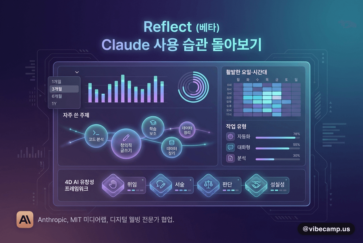 Anthropic 'Reflect' 기능 공식 발표 페이지 대표 이미지