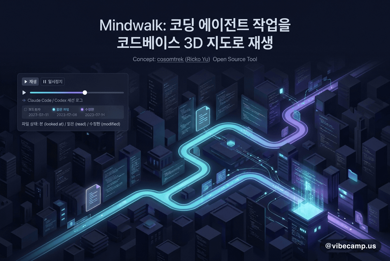 GitHub 저장소 cosmtrek/mindwalk — 코딩 에이전트 세션을 코드베이스 3D 지도 위에 재생하는 시각화 도구