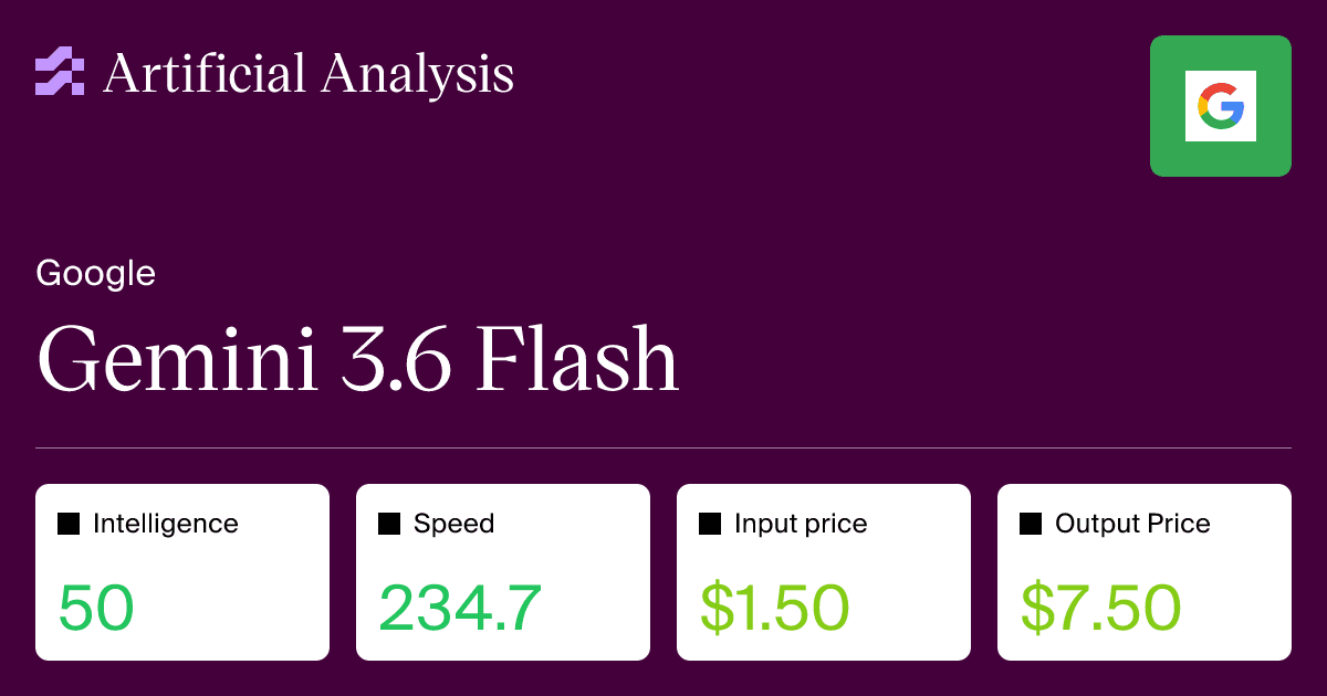 Artificial Analysis의 Gemini 3.6 Flash 모델 지능·성능·가격 분석 OG 이미지