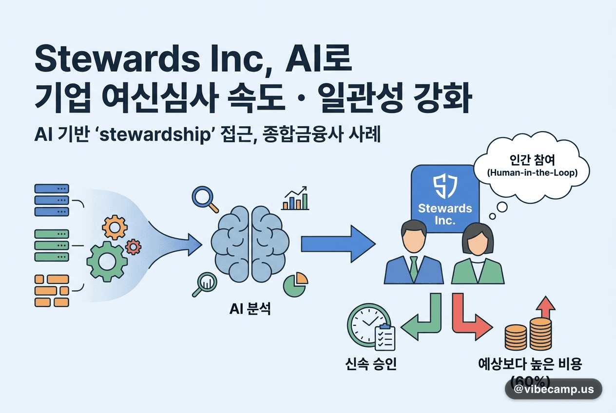 Stewards Inc, AI로 기업 여신심사 속도·일관성 강화