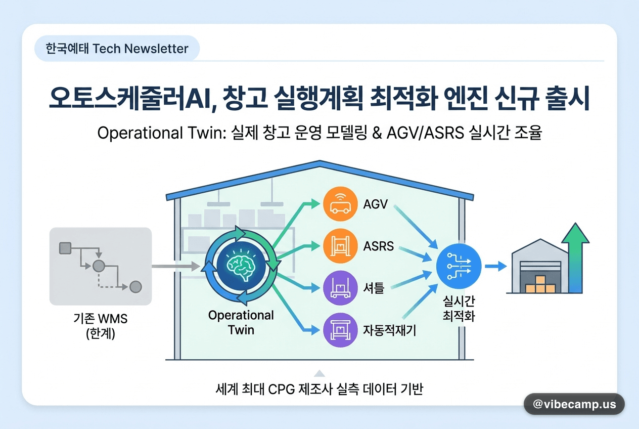 오토스케줄러AI, 창고 실행계획 최적화 엔진 신규 출시