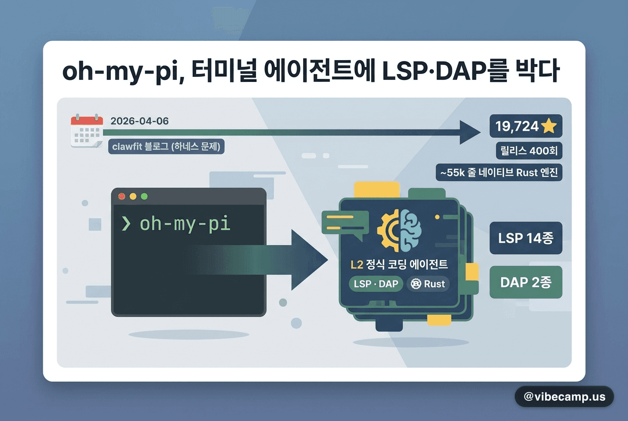 oh-my-pi, 터미널 에이전트에 LSP·DAP를 박다