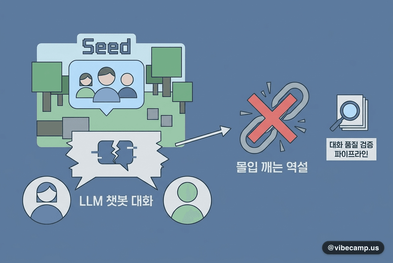 MMO 'Seed', AI 아바타 대화가 오히려 몰입 깨는 역설