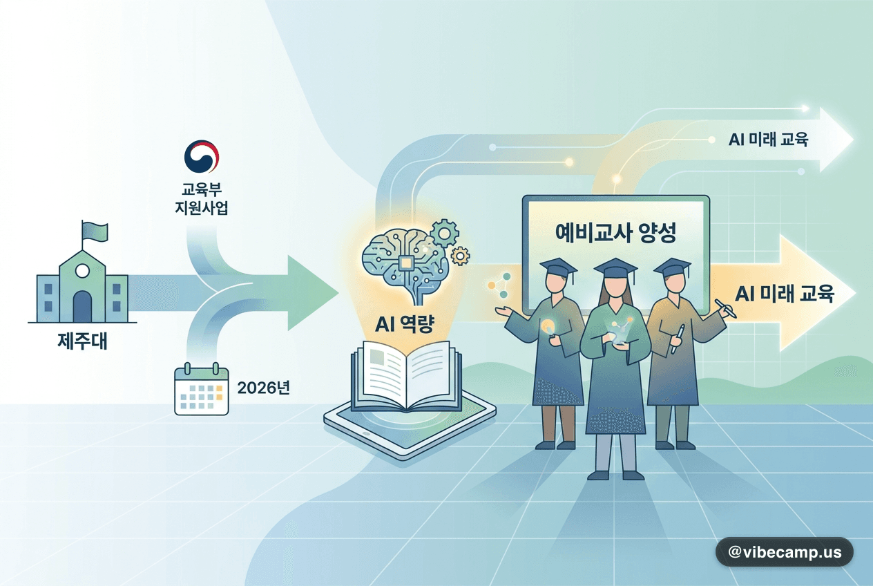 제주대, 교육부 지원사업 선정…AI 교수 역량 갖춘 예비교사 양성