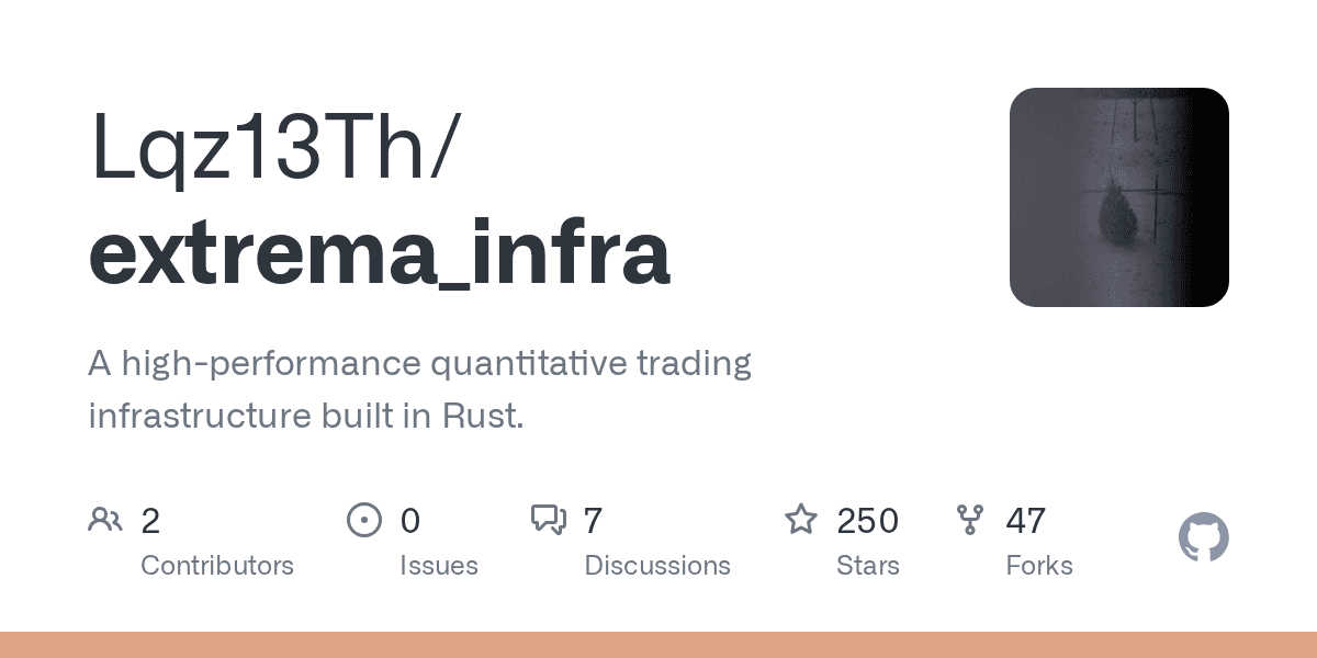 GitHub 레포지토리 Lqz13Th/extrema_infra 소개 카드 — 'Rust로 만든 고성능 퀀트 트레이딩 인프라' 설명과 스타 250, 포크 47 표시