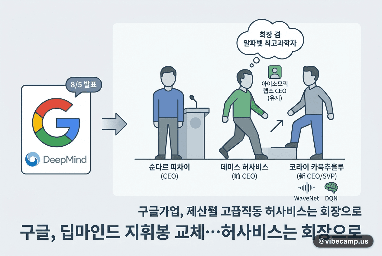 구글, 딥마인드 지휘봉 교체…허사비스는 회장으로