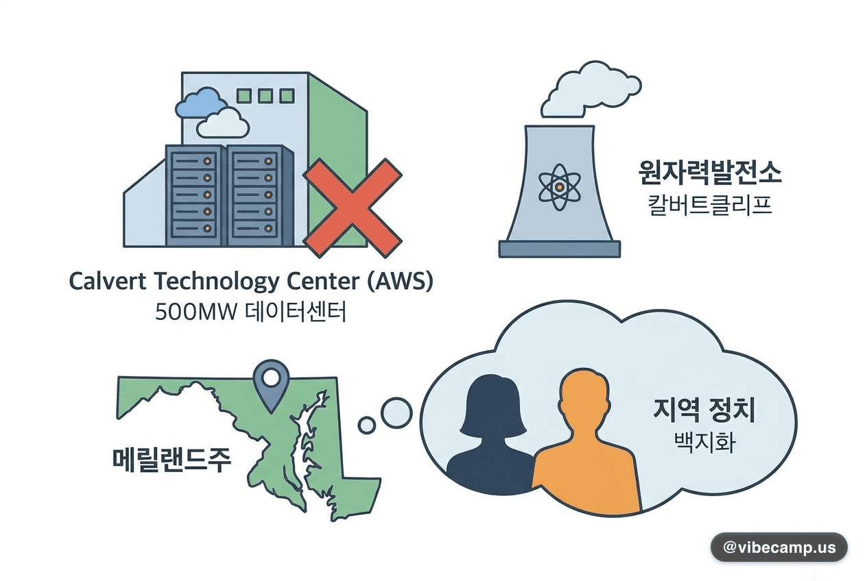 푸른 하늘을 배경으로 한 아마존 사옥 외벽의 amazon 로고 사이니지