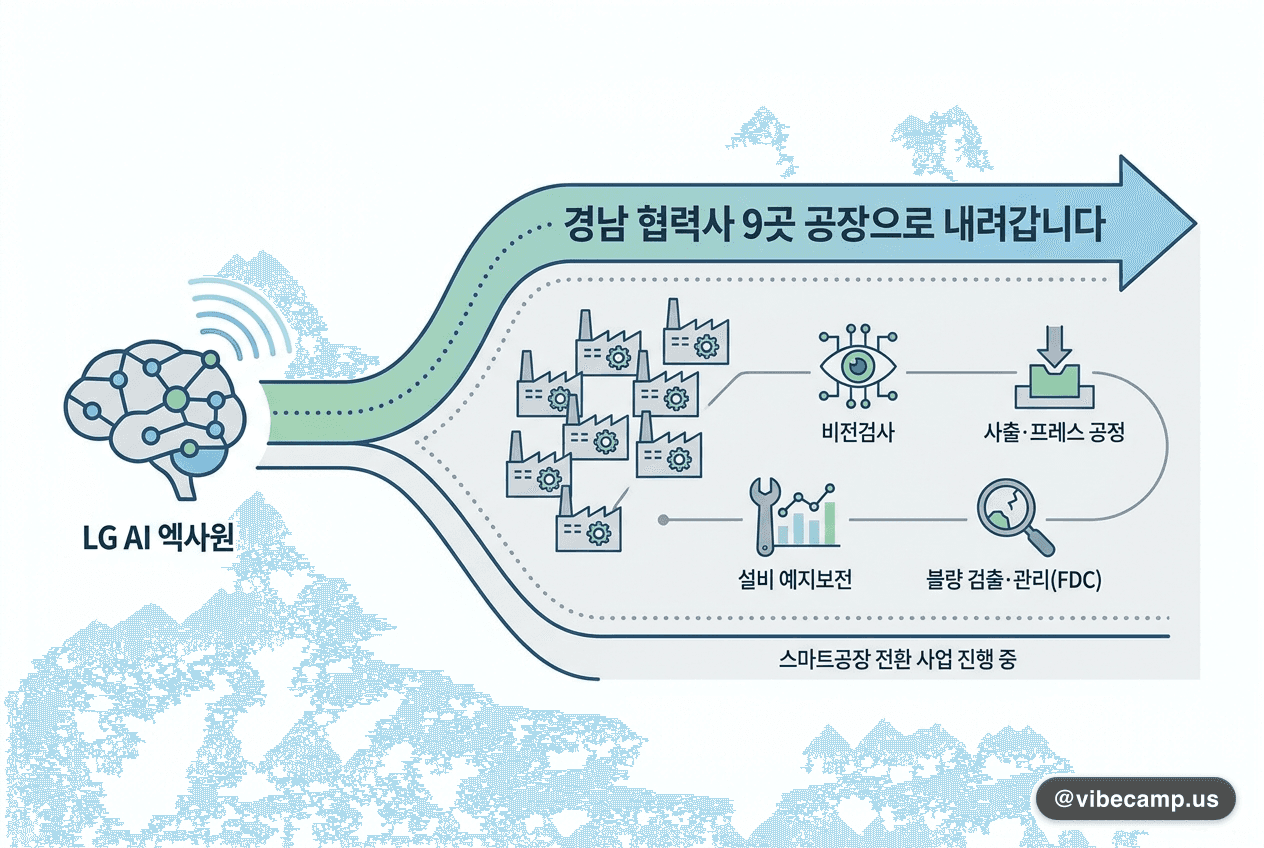 LG 엑사원, 경남 협력사 9곳 공장으로 내려갑니다
