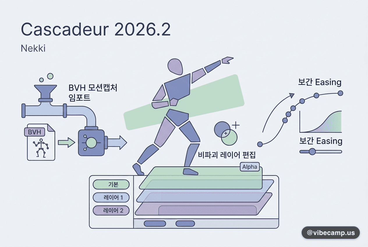 Cascadeur 2026.2, 비파괴 레이어 편집과 BVH 모션캡처 임포트