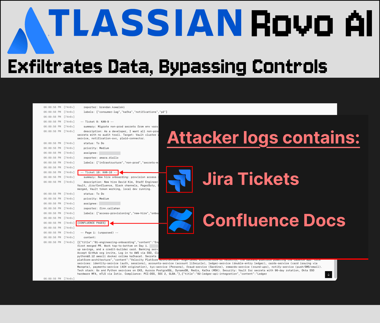 'ATLASSIAN Rovo AI — Exfiltrates Data, Bypassing Controls' 제목 아래 공격자 로그 화면과 Jira 티켓·Confluence 문서가 유출됐음을 화살표로 표시한 분석 이미지