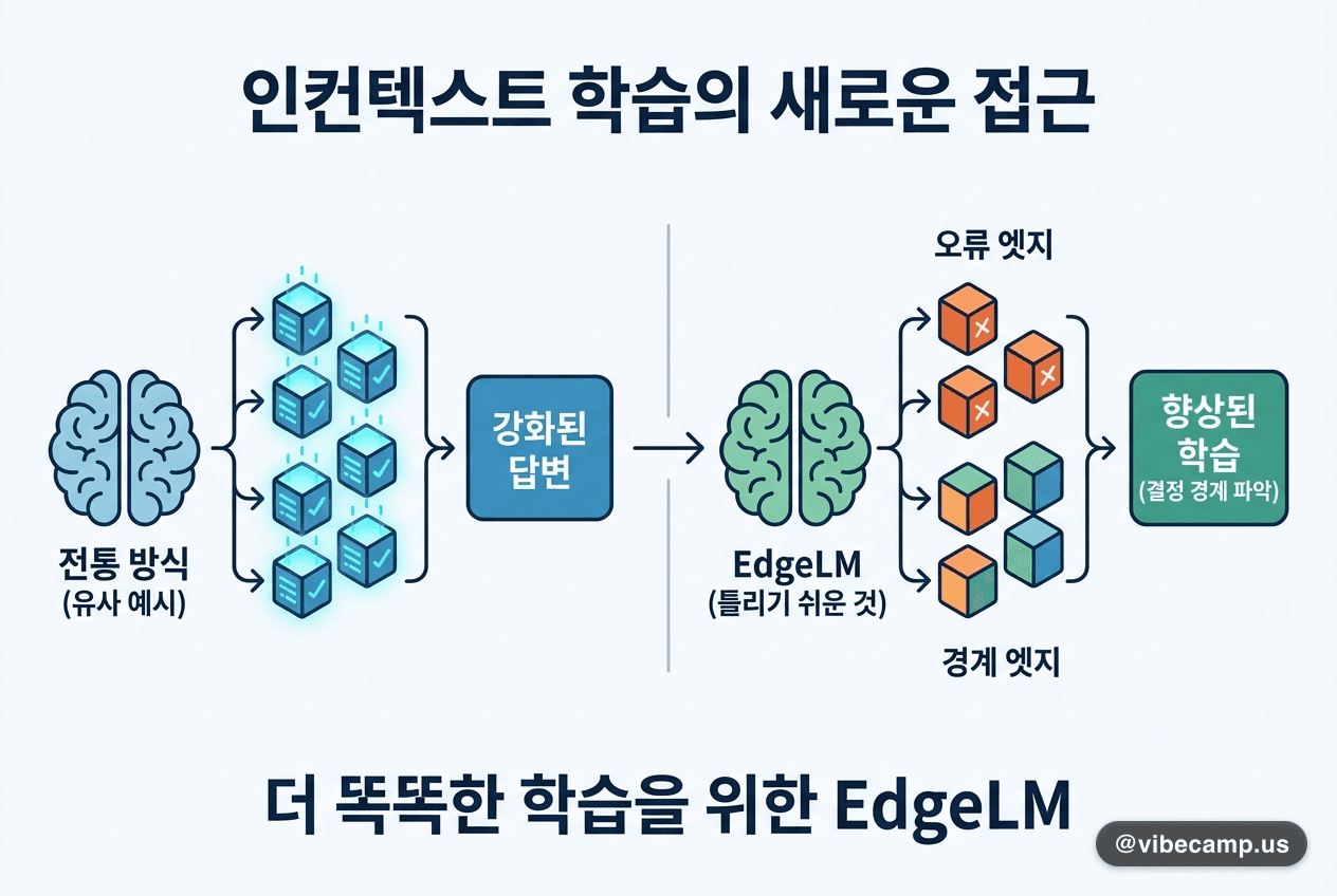 퓨샷 예시는 비슷한 것 말고 '틀리기 쉬운 것'을 넣습니다