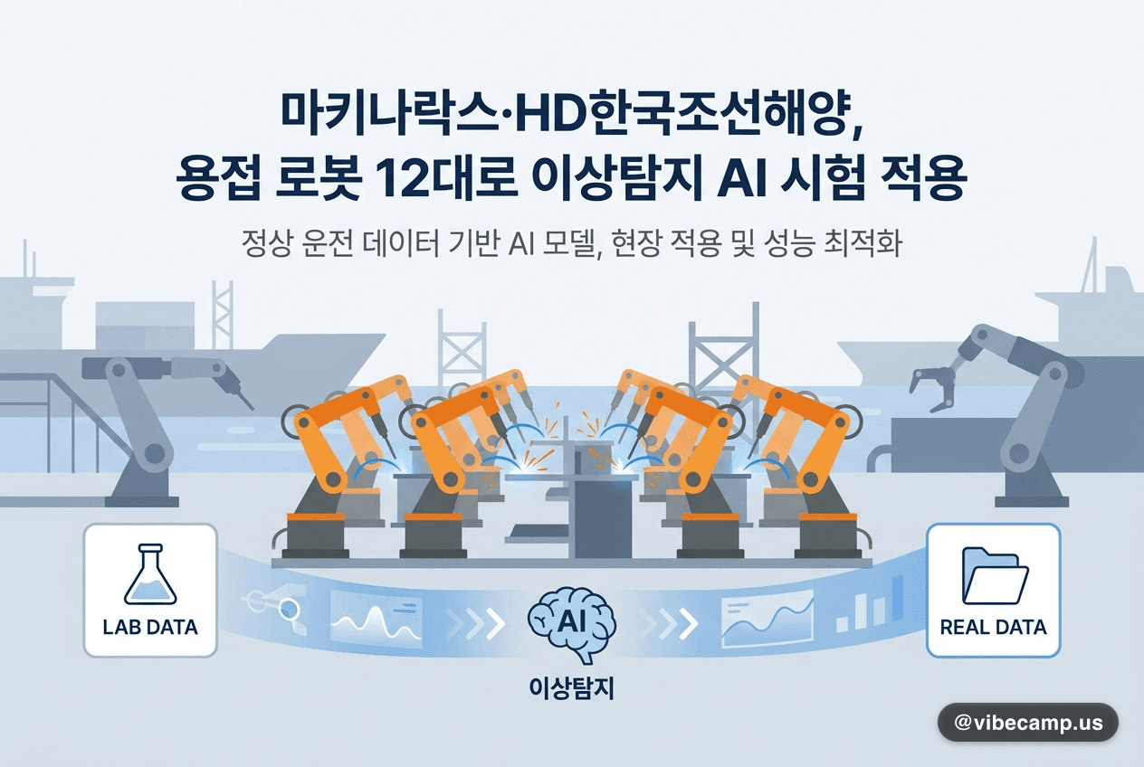 마키나락스·HD한국조선해양, 용접 로봇 12대로 이상탐지 AI 시험 적용