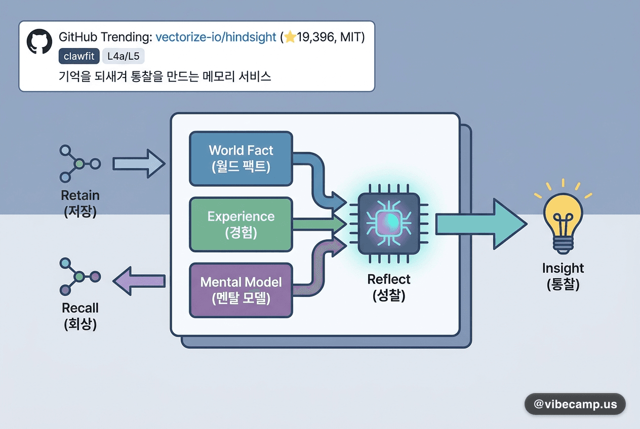 기억을 되새겨 통찰을 만드는 메모리 서비스