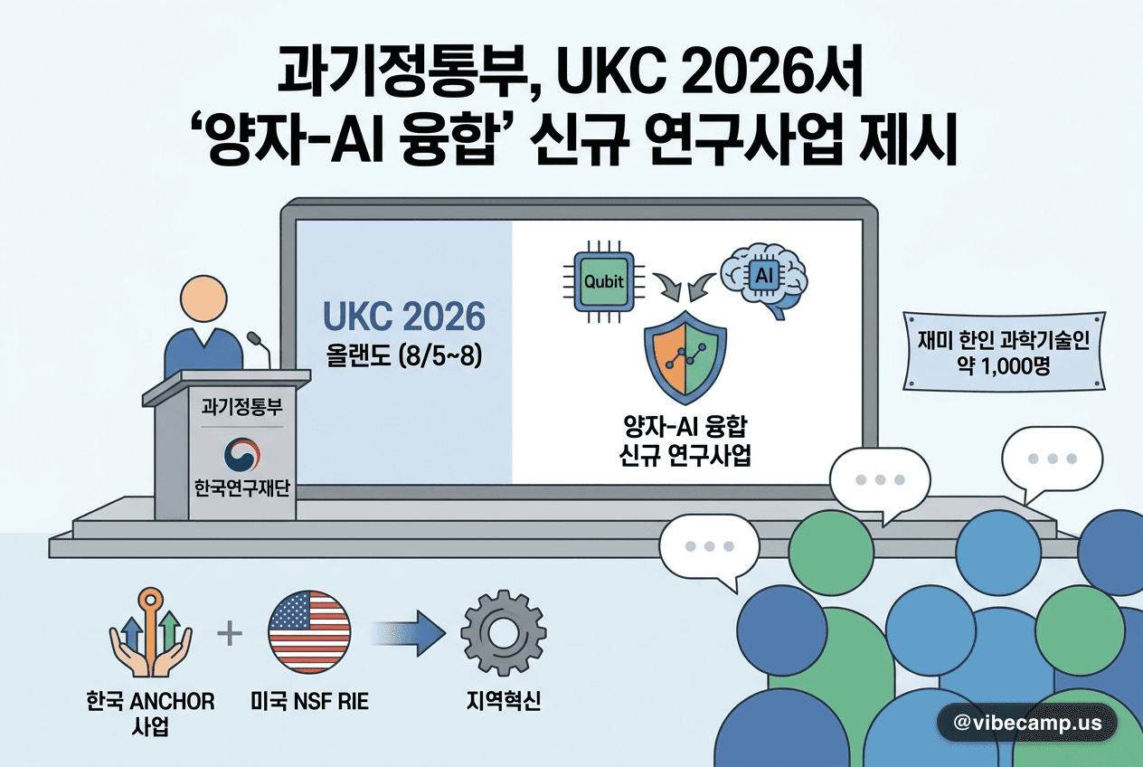 과기정통부, UKC 2026서 '양자-AI 융합' 신규 연구사업 제시