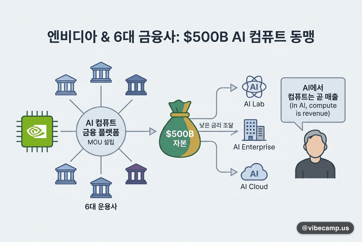 엔비디아 산타클라라 본사 입구의 회사명 표지석과 태양광 패널이 얹힌 삼각 격자 구조물