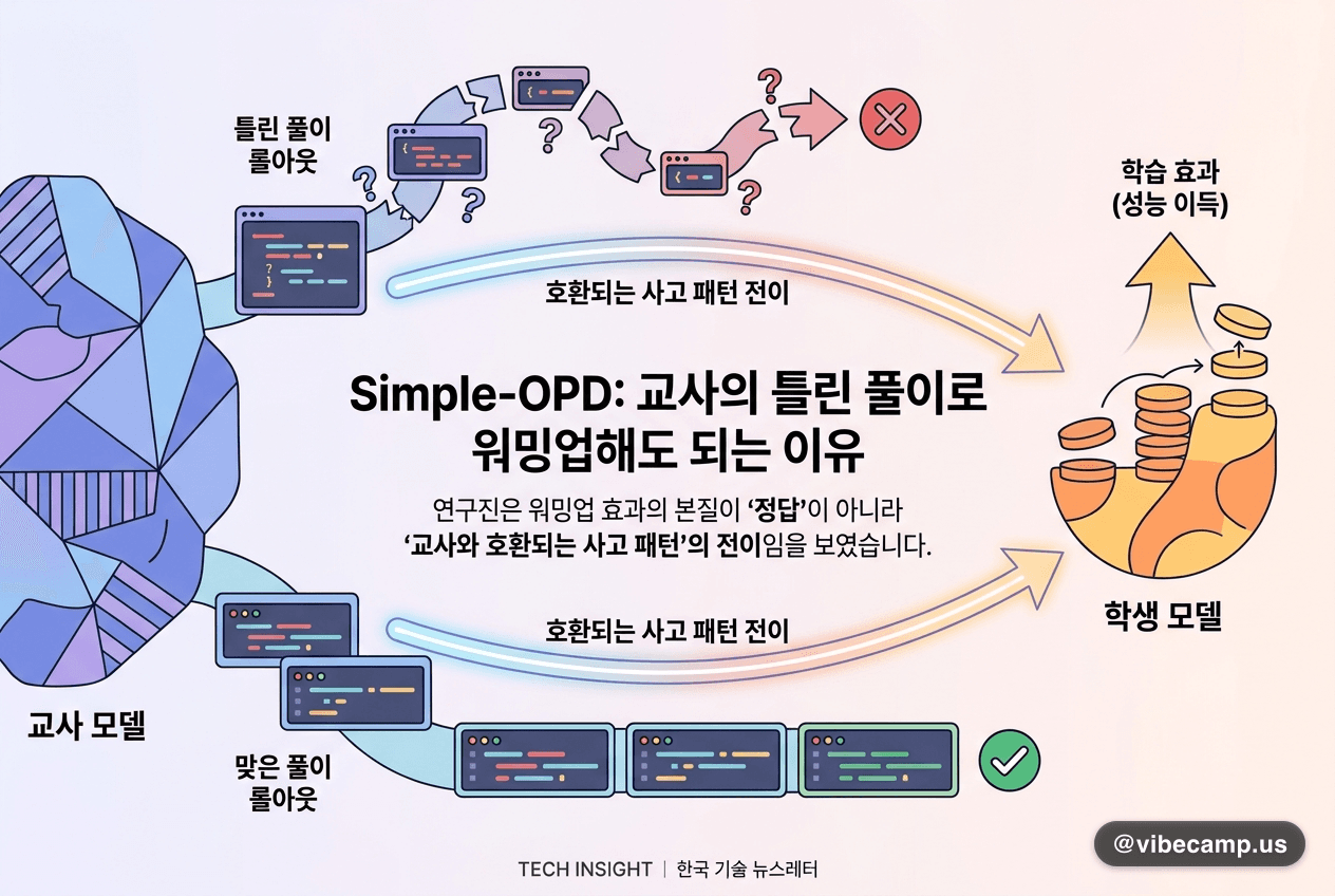 교사의 틀린 풀이로 워밍업해도 되는 이유, Simple-OPD