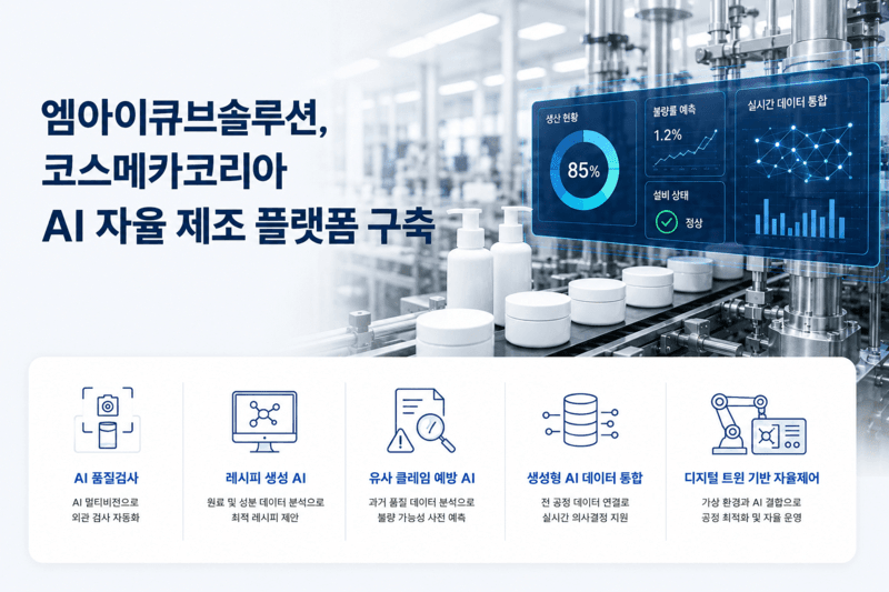화장품 생산 라인 사진 위에 생산현황 85%, 불량률 예측 1.2%, 설비 상태 정상, 실시간 데이터 통합 대시보드가 겹쳐 있고, 하단에 AI 품질검사·레시피 생성 AI·유사 클레임 예방 AI·생성형 AI 데이터 통합·디지털 트윈 기반 자율제어 5개 솔루션 아이콘이 나열된 인포그래픽