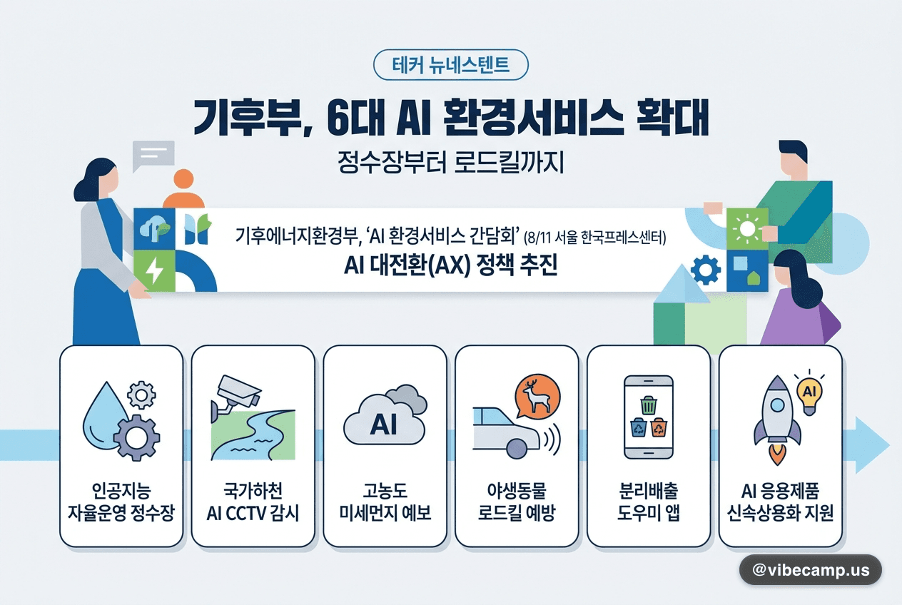 기후부, 6대 AI 환경서비스 확대 — 정수장부터 로드킬까지