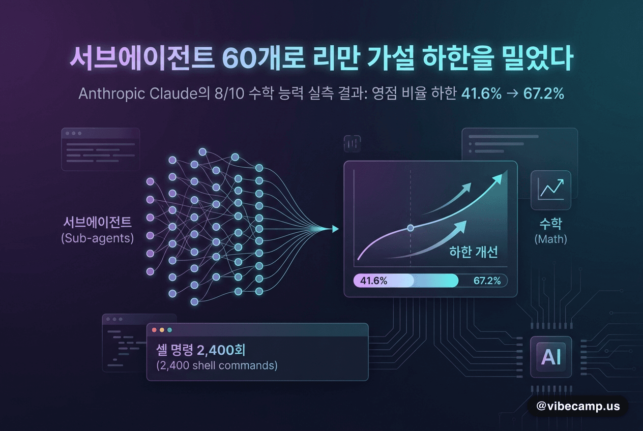 손으로 쓴 수식이 빼곡한 노트와 제도용 컴퍼스를 배치한 이미지 — Claude의 수학적 능력(리만 제타 함수) 연구를 상징