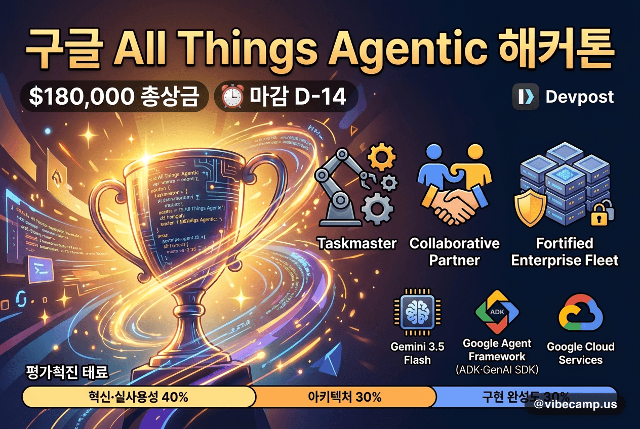 구글 All Things Agentic 해커톤 — $180,000, 마감 D-14
