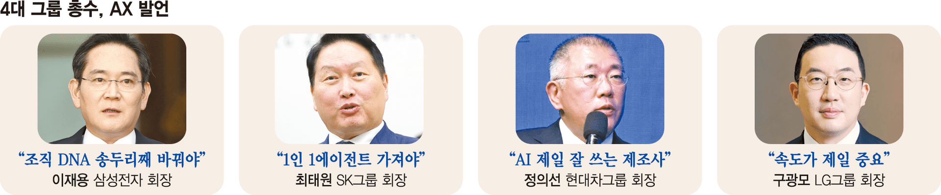 '4대 그룹 총수, AX 발언' 인포그래픽 — 이재용 삼성전자 회장 '조직 DNA 송두리째 바꿔야', 최태원 SK그룹 회장 '1인 1에이전트 가져야', 정의선 현대차그룹 회장 'AI 제일 잘 쓰는 제조사', 구광모 LG그룹 회장 '속도가 제일 중요' 발언을 인물 사진과 함께 정리한 파이낸셜뉴스 그래픽
