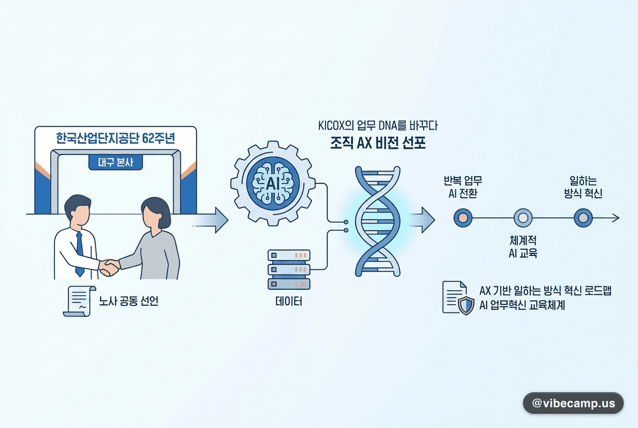 공공기관 산단공, 노사 공동 선언으로 조직 AX 로드맵 시동