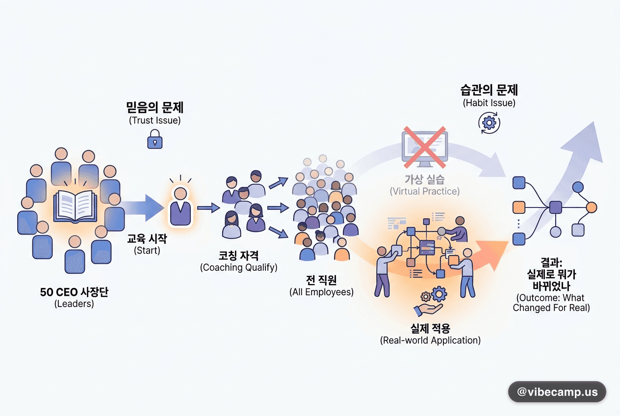 삼성은 AI 교육을 했습니다, 그래서 실제로 뭐가 바뀌었나