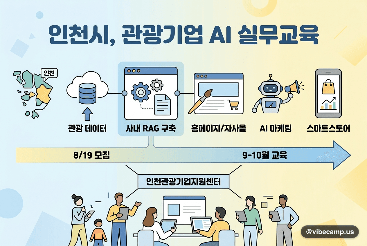 인천시, 관광기업 AI 실무교육 — 커리큘럼에 사내 RAG 구축까지