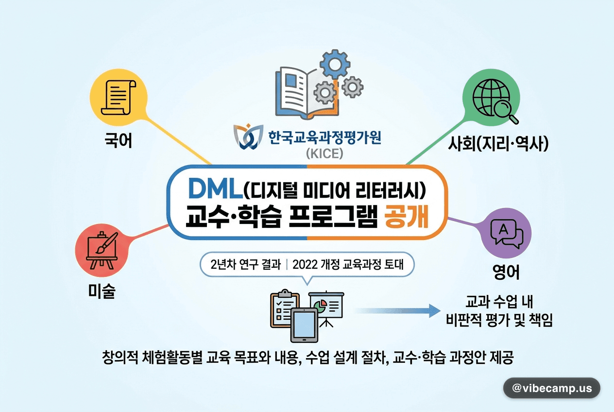 평가원, 미디어 리터러시를 국어·사회·미술·영어 수업에 녹인 자료 공개