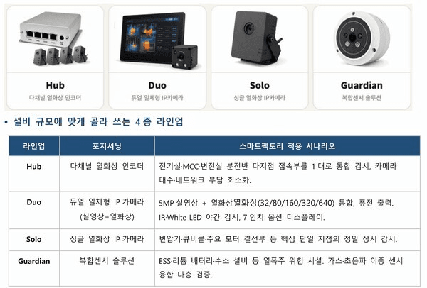 와이즈콘 온디바이스 AI 열화상 예지보전
