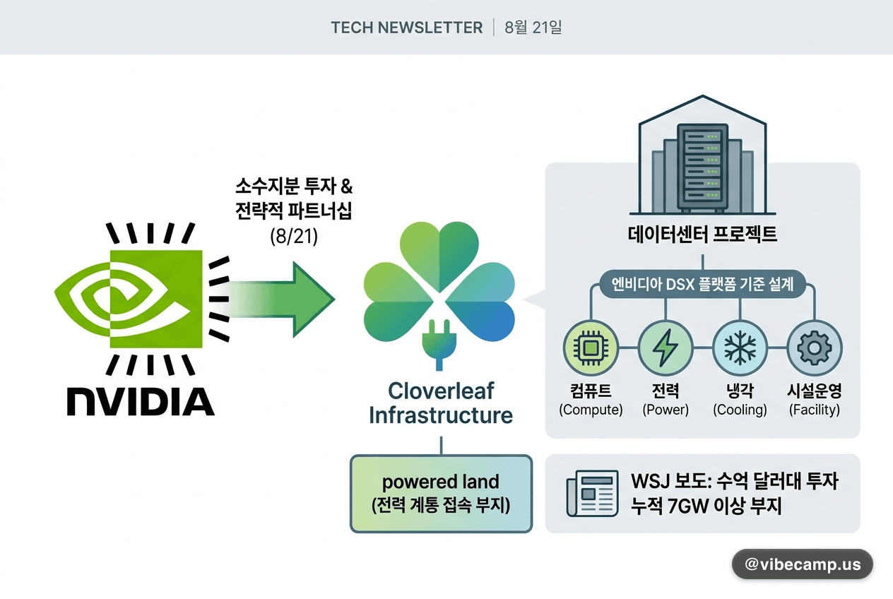 엔비디아, '전력 확보 부지' 개발사 클로버리프에 소수지분 투자