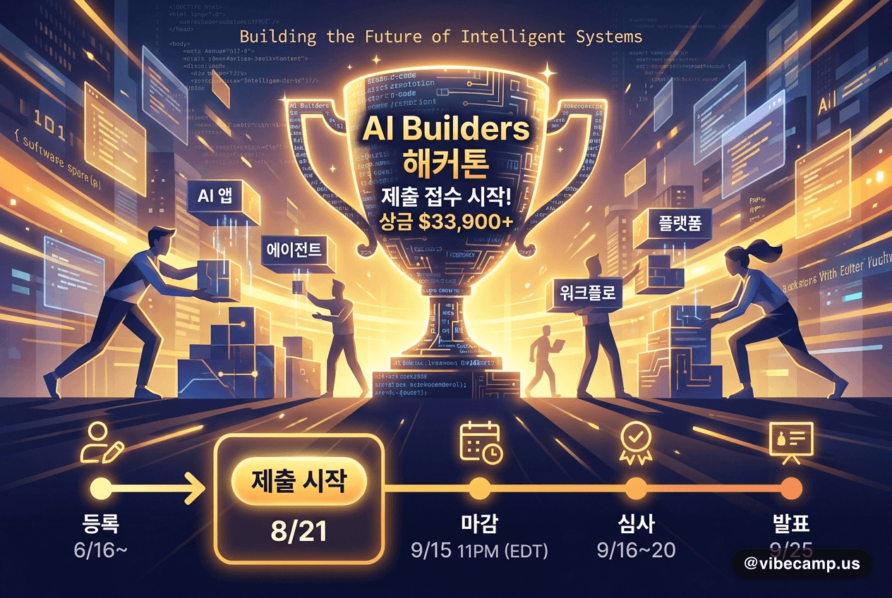 AI Builders 해커톤, 제출 접수 시작 — 마감 9/15, 상금 $33,900+