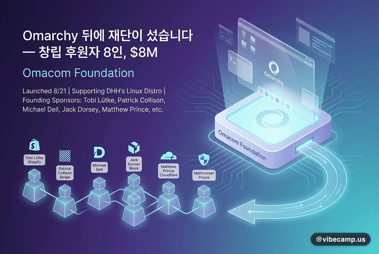 Omarchy 뒤에 재단이 섰습니다 — 창립 후원자 8인, $8M