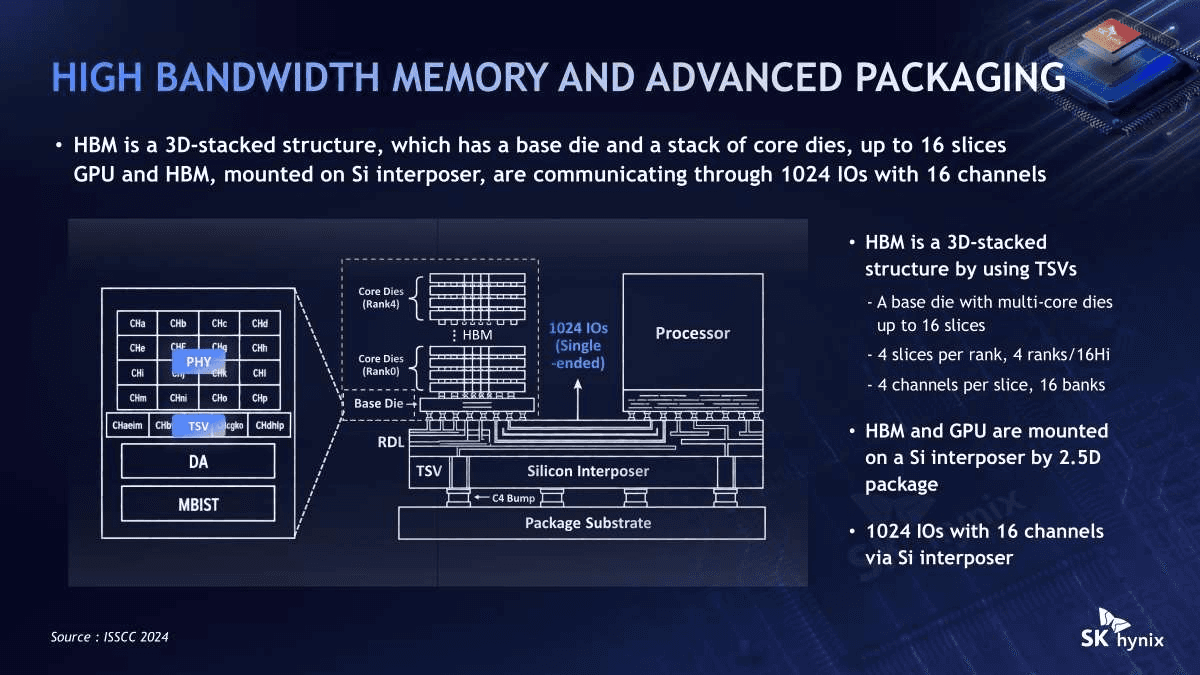 핫칩스 2026 SK하이닉스 발표 슬라이드 — 'High Bandwidth Memory and Advanced Packaging'. 베이스다이 위에 최대 16단 코어다이를 쌓고 GPU와 실리콘 인터포저 위에서 1024 IO·16채널로 통신하는 2.5D 패키지 단면도
