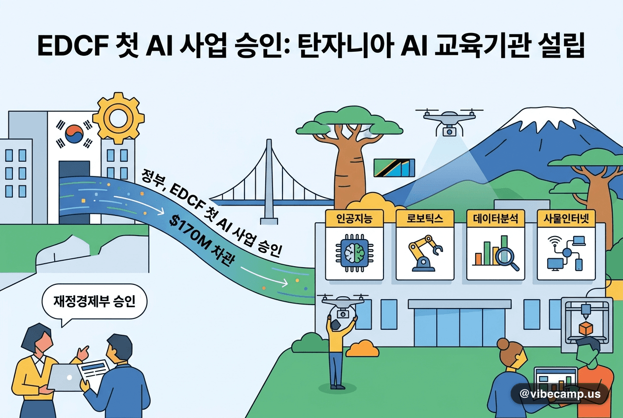정부, EDCF 첫 AI 사업 승인…탄자니아 교육기관에 $170M 차관
