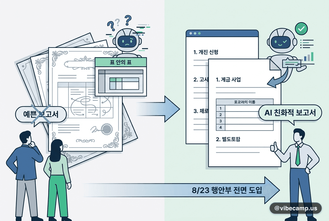 '예쁜 보고서' 대신 AI가 읽는 보고서, 행안부 전면 도입
