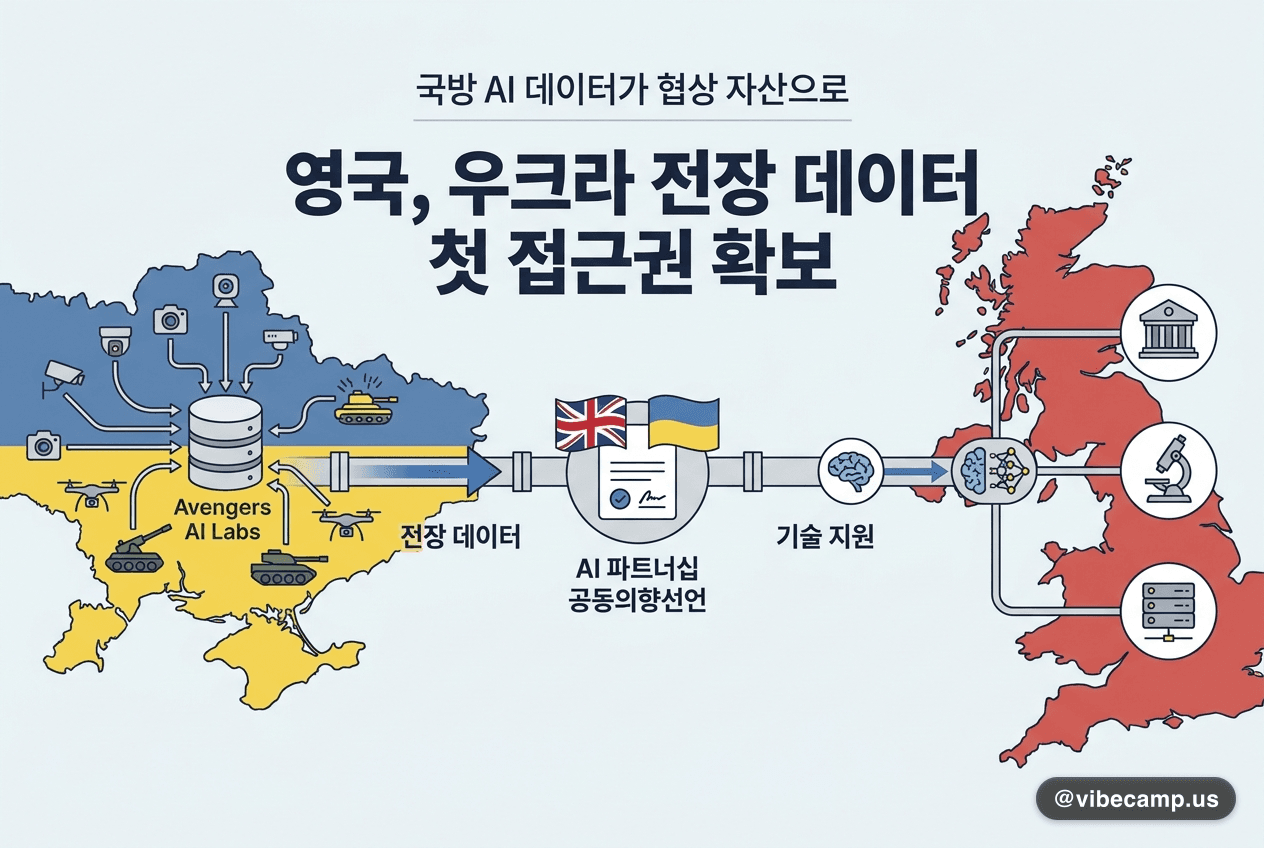 영국, 우크라 전장 데이터에 첫 외국 접근권 — 국방 AI 데이터가 협상 자산으로