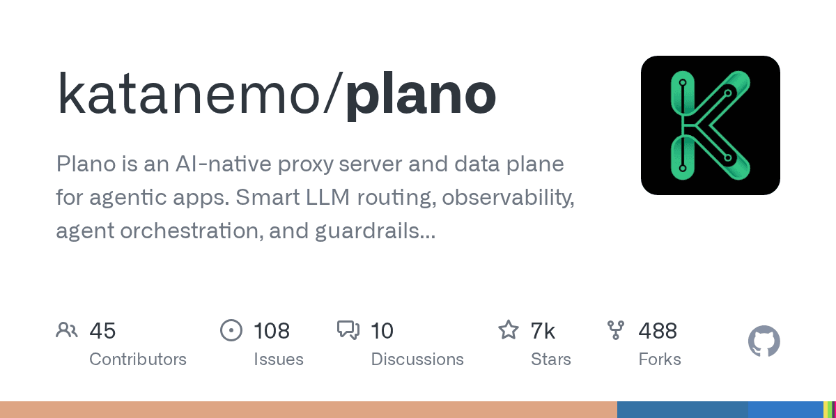 katanemo/plano 저장소의 GitHub 오픈그래프 카드. 'AI-native proxy server and data plane for agentic apps' 설명과 기여자 45명·스타 7천·포크 488 지표가 표시돼 있다.