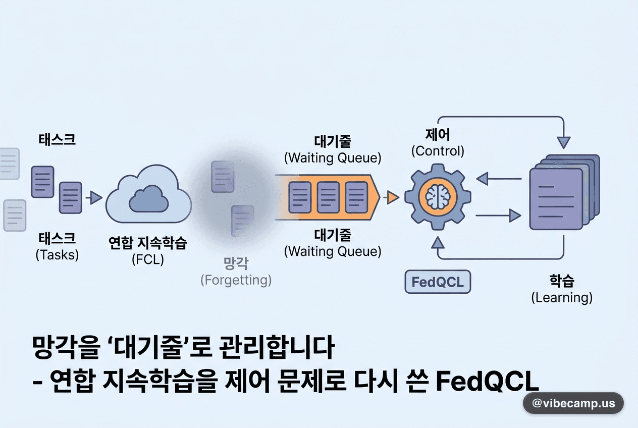 망각을 '대기줄'로 관리합니다 — 연합 지속학습을 제어 문제로 다시 쓴 FedQCL
