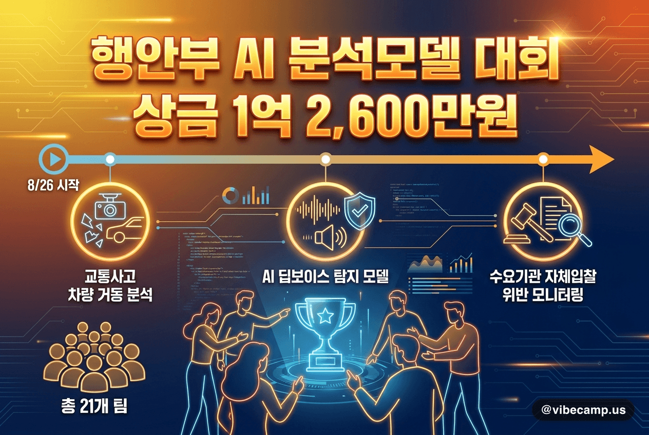 행안부 AI 분석모델 대회, 상금 1억 2,600만원