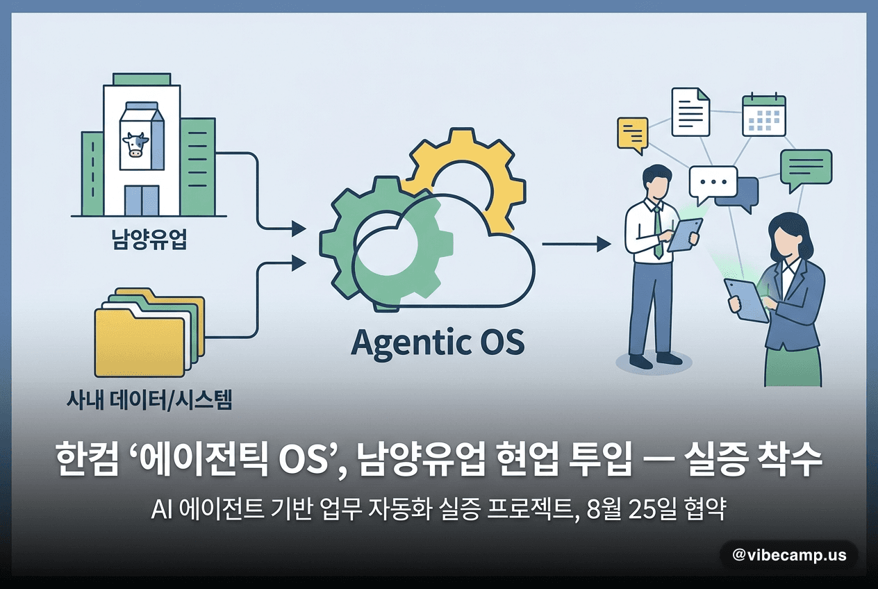 한컴 '에이전틱 OS', 남양유업 현업에 투입 — 실증 착수