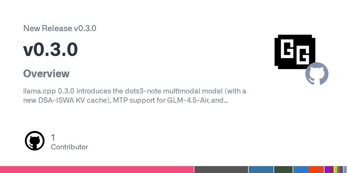 llama.cpp v0.3.0 릴리스의 GitHub 오픈그래프 카드. ggml-org/llama.cpp 저장소 이름과 기여자·이슈·스타·포크 수가 함께 표시돼 있다.