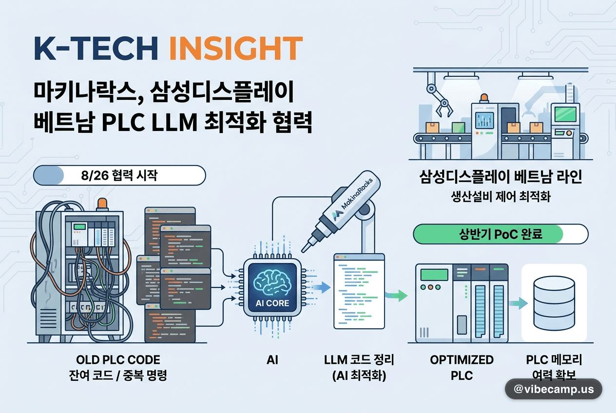 마키나락스, 삼성디스플레이 베트남 라인 PLC를 LLM으로 정리