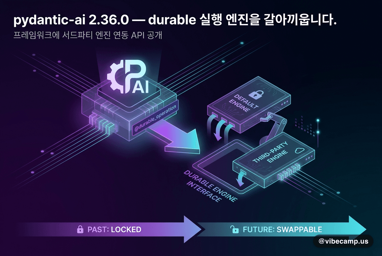 pydantic-ai 2.36.0 — durable 실행 엔진을 갈아끼웁니다