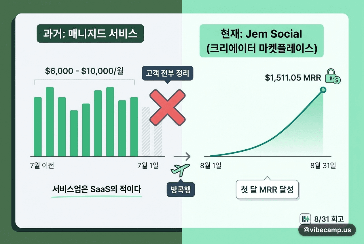 고객을 전부 정리하고 방콕으로, 첫 달 MRR $1,511
